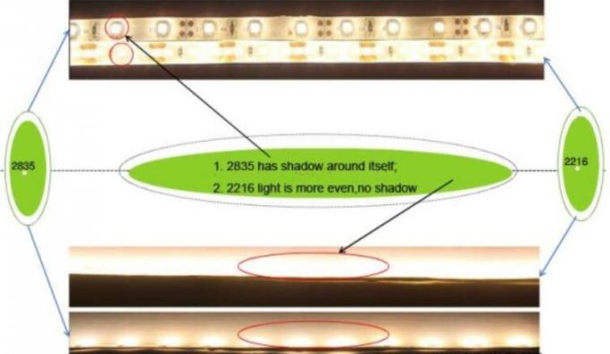 小さいパッケージ2216Decorative適用範囲が広いLEDの滑走路端燈CRI90の高いR9価値SDCM < 3 2