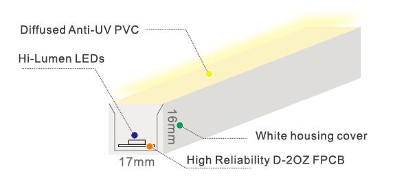 IP68平面図3528 LEDのネオン ストリップ ロープは9With m 0をつける| 10V/DAL/PWM Dimmable 0