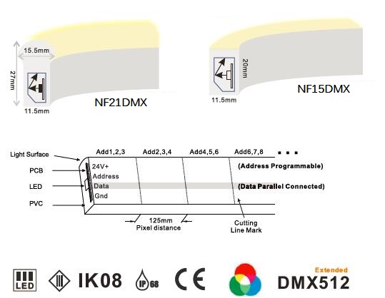 24V 5050 RGBアドレス指定可能なDMXネオンLEDの滑走路端燈はIP68 8つのピクセル/メートルの防水する 3