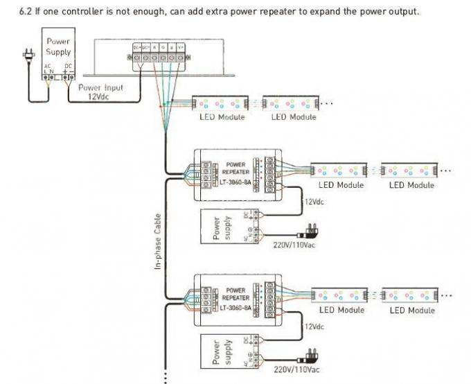12- RFの遠隔コントローラーが付いている24VDC 8A/CH 3CH LED RGB/DMX/RDMのコントローラー 3