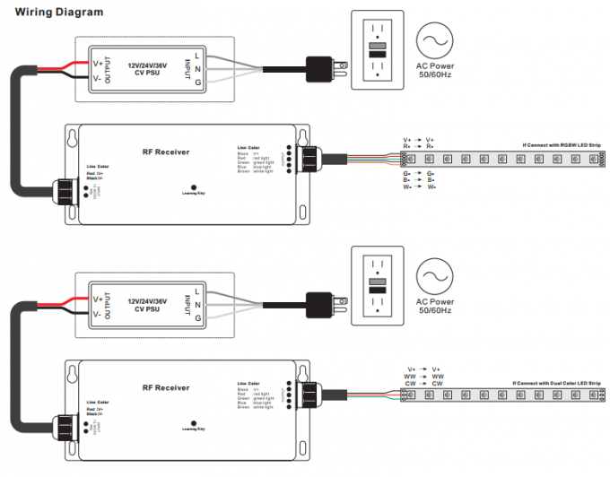 12 - 36VDC 4はLEDのコントローラー、RF RGBWを導いた多数のZonesFunction軽いコントローラーを運ぶ 2