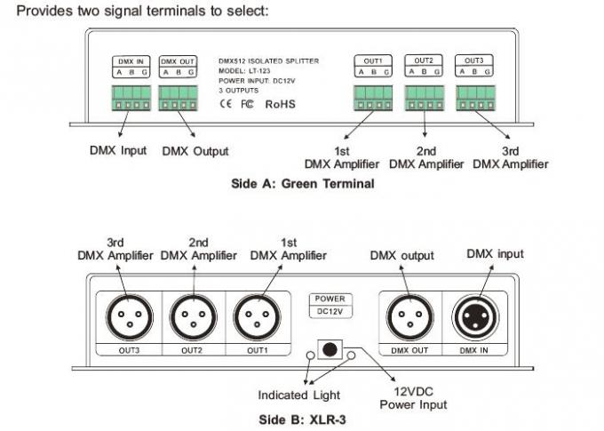 3つのチャネル分散出力が付いているLED DMX信号のアンプのコントローラー 0