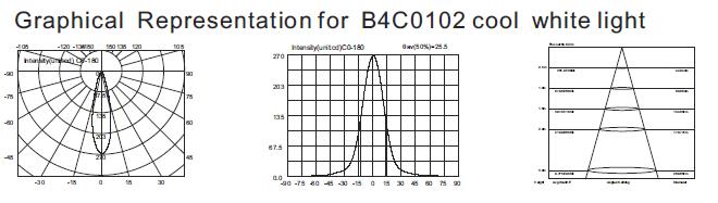 B4C0102 B4C0106の小さいタイプ高い発電LEDの水中プールは引込む壁を1 * 3Wスポットライトで照らす 3