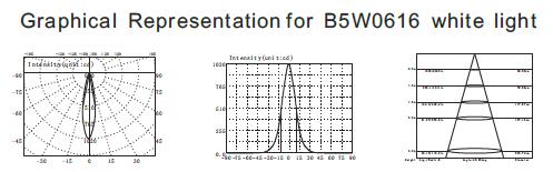 B5W0616 B5W0618 6 * IP68水中池LEDを評価する2ワットはSUS316ステンレス鋼の三脚によってスポットライトで照らす 3