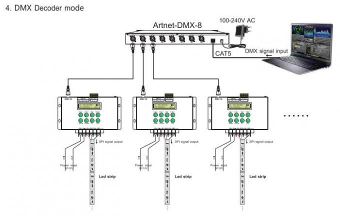 LEDデジタル ピクセルLEDコントローラー音楽DMXコントローラー サポート マトリックス/線形モード 4