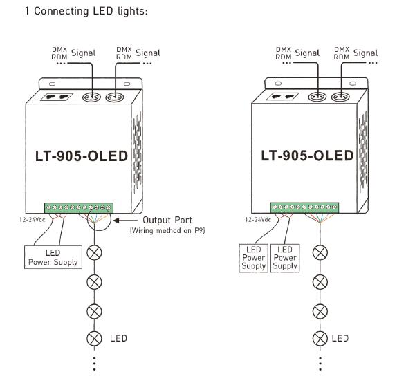 5A * 5チャネルRGBWY LEDのコントローラーの一定した電圧出力DMXデコーダー 7
