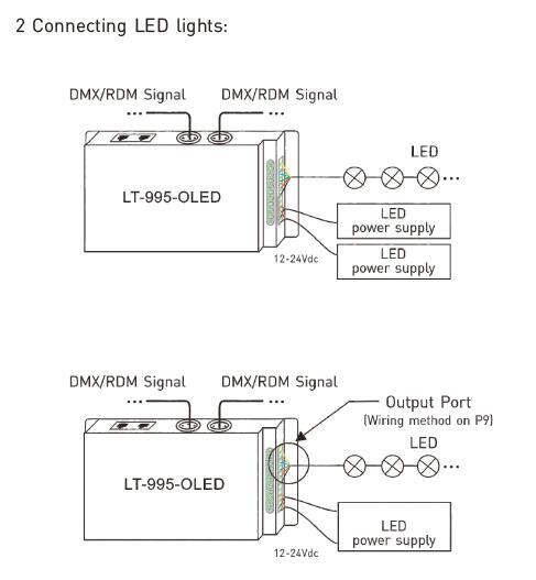 6A * 5つの任意導かれたライト16bit/8bit決断のためのチャネルによってDmxの導かれるデコーダー 6