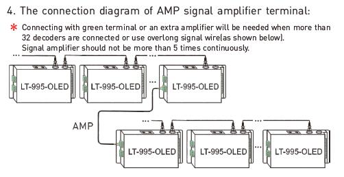 6A * 5つの任意導かれたライト16bit/8bit決断のためのチャネルによってDmxの導かれるデコーダー 9