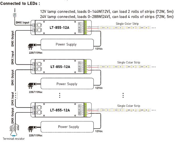 1CH 12A 0 | RJ45 DMX512のソケットが付いているCV LED DMXのデコーダーのコントローラーを薄暗くする10V 2