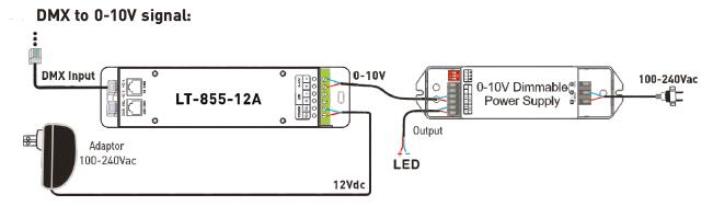 1CH 12A 0 | RJ45 DMX512のソケットが付いているCV LED DMXのデコーダーのコントローラーを薄暗くする10V 3