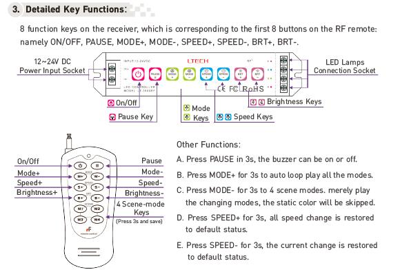 8出版物は32 RFの遠隔コントローラーが付いているモードPWM RGB LEDコントローラーにボタンをかける 1