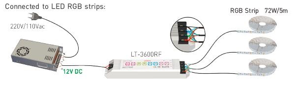 6A * 3 CH 32Modes 8つの出版物ボタンが付いている多機能RGB LEDストリップのコントローラー 2