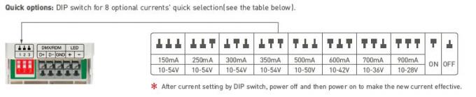 0 / 1 | 10V CV DMX512 LED Dimmableの運転者PWMのデジタル薄暗くなる200-240Vac入力 4