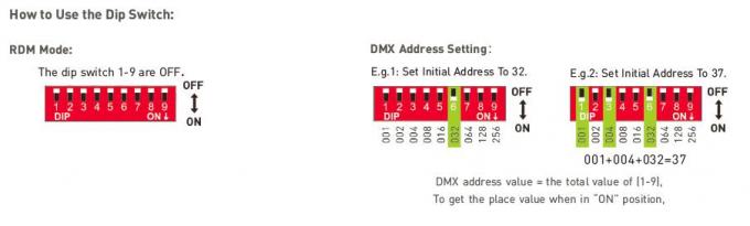12Vdc 36Wの出力DMX/運転者100-240Vacを薄暗くするRDM押し薄暗いLED DMXは入った 4
