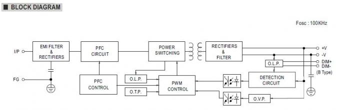 24Vdc 185Wの平均の井戸LEDの防水単一の出力切換えの電源IP67 4