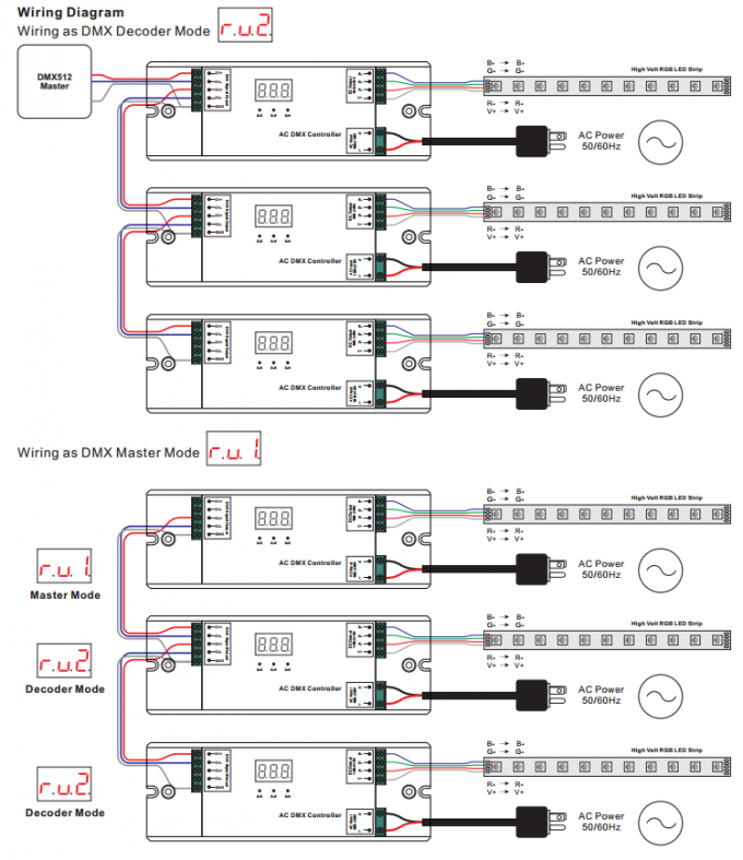 100-240V ACはRGB高圧LEDのストリップのための3CH高圧DMX512コントローラーを入れた 3