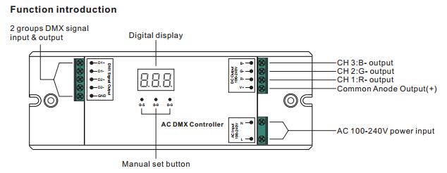 100-240V ACはRGB高圧LEDのストリップのための3CH高圧DMX512コントローラーを入れた 0