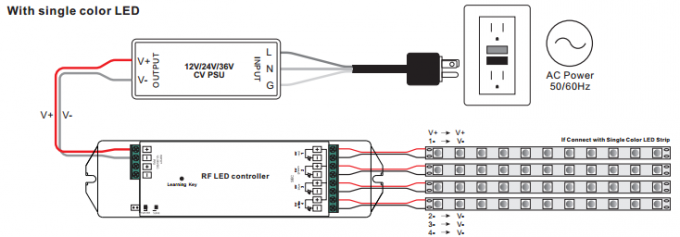 スイッチおよび滑らかな明るさの薄暗くなる機能の方法3V RF回転式LED調光器 6