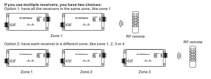 RF及びWiFi RGBW LEDのコントローラー4Channels CVまたはCCは保証5年の出力した 3