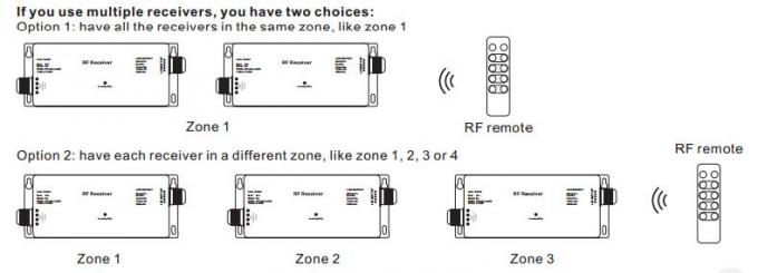 多数の地帯の屋外のEnvirenmentのためのRGBW 4CH防水RF LEDの調光器は作用する 3