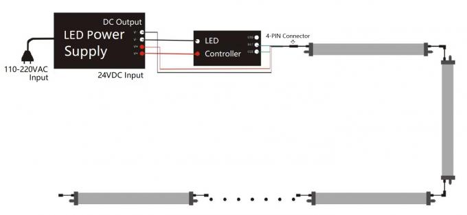 RGB DMX LEDの段階の管点自由な24VDC 26W 18のピクセルを出す360度 3