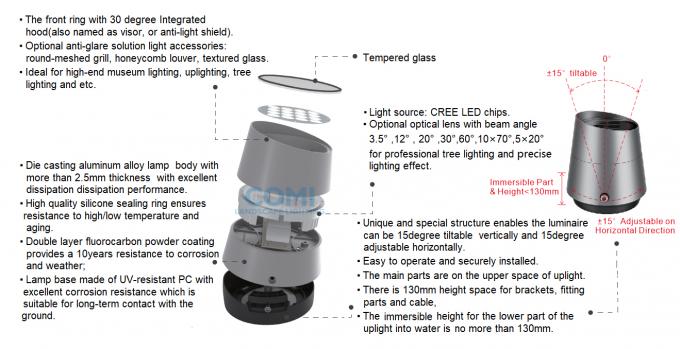 地上の洪水のuplightsのIP66携帯用およびtiltableおよび調節可能なLED