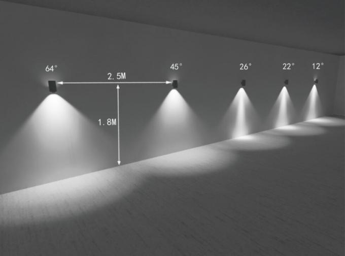 壁の表面のための取付けそして照明効果のデモはライトの下のLEDを取付けた